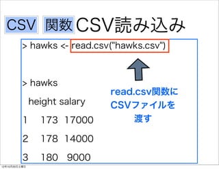 CSV 関数 CSV読み込み
          > hawks <- read.csv("hawks.csv")



          > hawks
                               read.csv関数に
               height salary   CSVファイルを
          1      173 17000          渡す

          2      178 14000

          3      180 9000
12年10月20日土曜日
 