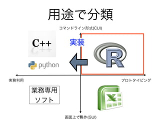 用途で分類 
コマンドライン形式(CUI) 
実務利用プロトタイピング 
画面上で操作(GUI) 
業務専用 
ソフト 
実装 
16 
 