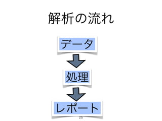 解析の流れ 
データ 
処理 
レポート 
25 
 