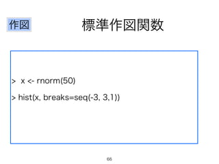 作図標準作図関数 
> x <- rnorm(50) 
> hist(x, breaks=seq(-3, 3,1)) 
66 
 