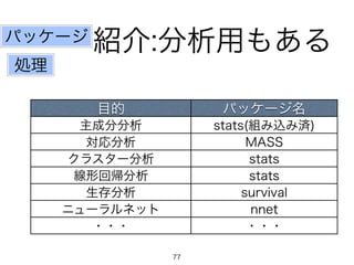 パッケージ紹介:分析用もある 
目的パッケージ名 
主成分分析stats(組み込み済) 
対応分析MASS 
クラスター分析stats 
線形回帰分析stats 
生存分析survival 
ニューラルネットnnet 
・・・・・・ 
処理 
77 
 