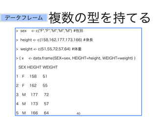 }֤ͤƤ 
ǩ`ե` 
> sex <- c("F","F","M","M","M") #Ԅe 
> height <- c(158,162,177,173,166) #L 
> weight <- c(51,55,72,57,64) # 
> ( x <- data.frame(SEX=sex, HEIGHT=height, WEIGHT=weight) ) 
SEX HEIGHT WEIGHT 
1 F 158 51 
2 F 162 55 
3 M 177 72 
4 M 173 57 
5 M 166 64 
40 
 