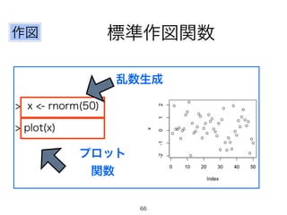 ˜v 
> x <- rnorm(50) 
> plot(x) 
 
ץå 
v 
66 
 