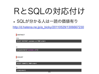 RSQLΌ긶 
? SQL֤ˤһi΁Ф 
http://d.hatena.ne.jp/a_bicky/20110529/1306667230 
85 
 
