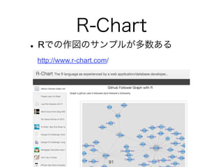 R-Chart 
? RǤΥץ뤬 
http://www.r-chart.com/ 
91 
 