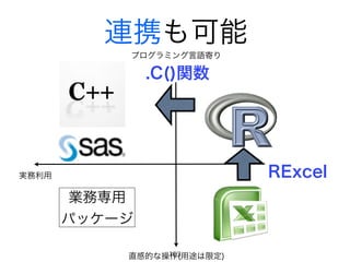 連携も可能
プロトタイピング実務利用
プログラミング言語寄り
(カスタマイズ可能)
直感的な操作(用途は限定)
業務専用
パッケージ
.C()関数
RExcel
103
 
