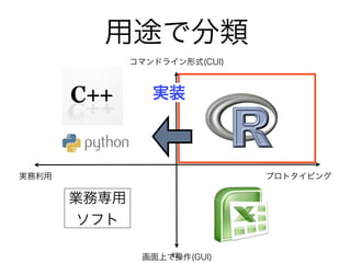 用途で分類
プロトタイピング実務利用
コマンドライン形式(CUI)
画面上で操作(GUI)
業務専用
ソフト
実装
22
 