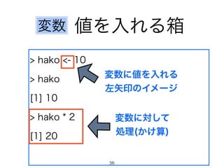値を入れる箱
> hako <- 10
> hako
[1] 10
> hako * 2
[1] 20
変数
変数に対して
処理(かけ算)
変数に値を入れる
左矢印のイメージ
36
 