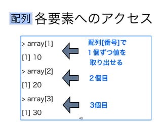 各要素へのアクセス
> array[1]
[1] 10
> array[2]
[1] 20
> array[3]
[1] 30
配列[番号]で
１個ずつ値を
取り出せる
配列
２個目
3個目
40
 
