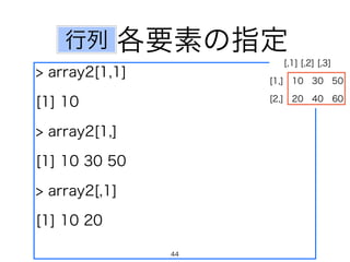 各要素の指定
> array2[1,1]
[1] 10
> array2[1,]
[1] 10 30 50
> array2[,1]
[1] 10 20
行列
44
 