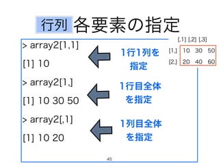 各要素の指定
> array2[1,1]
[1] 10
> array2[1,]
[1] 10 30 50
> array2[,1]
[1] 10 20
1行1列を
指定
行列
1行目全体
を指定
1列目全体
を指定
45
 