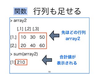 行列も足せる
> array2
[,1] [,2] [,3]
[1,] 10 30 50
[2,] 20 40 60
> sum(array2)
[1] 210
合計値が
表示される
関数
先ほどの行列
array2
56
 