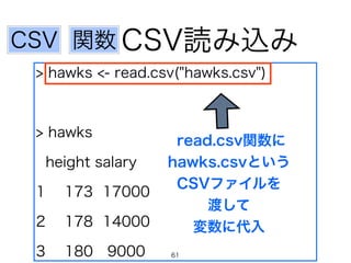 関数CSV
> hawks <- read.csv("hawks.csv")
> hawks
height salary
1 173 17000
2 178 14000
3 180 9000
read.csv関数に
hawks.csvという
CSVファイルを
渡して
変数に代入
CSV読み込み
61
 