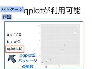 a <- 1:10
b <- a^2
qplot(a,b)
qplotが利用可能パッケージ
作図
ggplot2
パッケージ
の関数 78
 