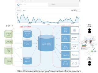 8https://datumstudio.jp/service/construction-of-infrastructure
 