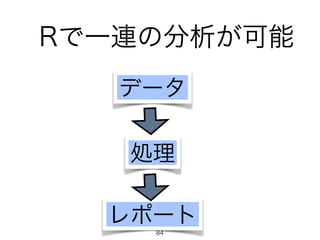 処理
Rで一連の分析が可能
データ
レポート
84
 
