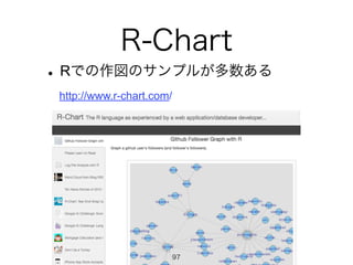 R-Chart
•Rでの作図のサンプルが多数ある
http://www.r-chart.com/
97
 