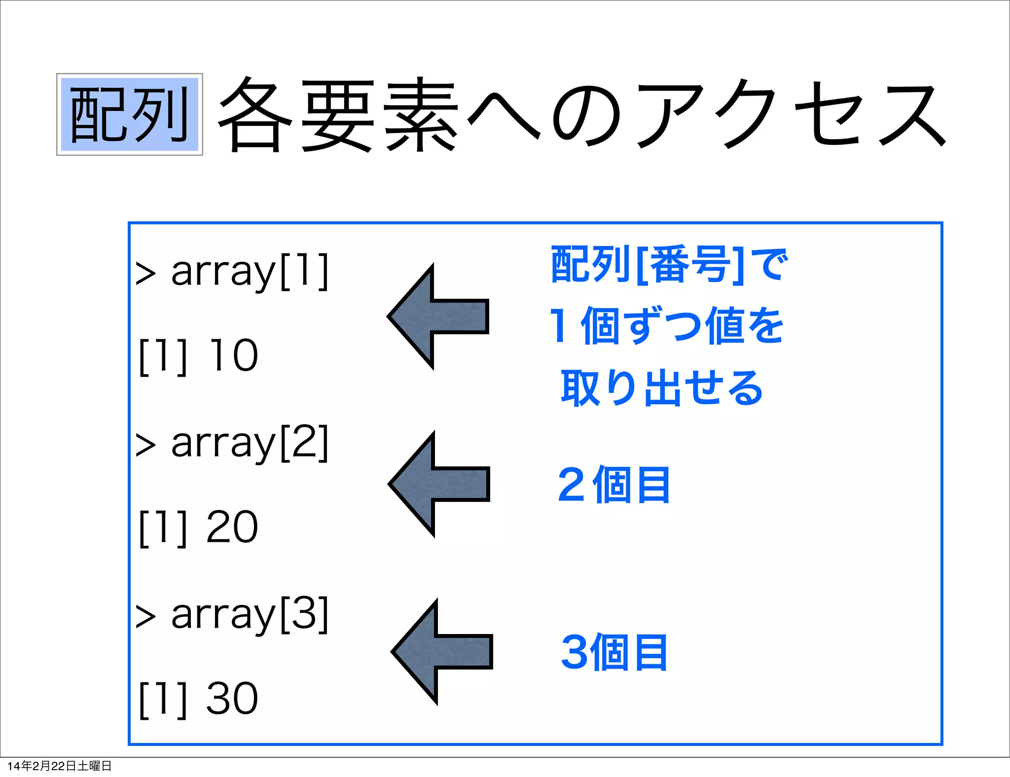 配列

各要素へのアクセス

> array[1]
[1] 10

配列[番号]で
１個ずつ値を
取り出せる

> array[2]
２個目
[1] 20
> array[3]
[1] 30
14年2月22日土曜日

3個目

 