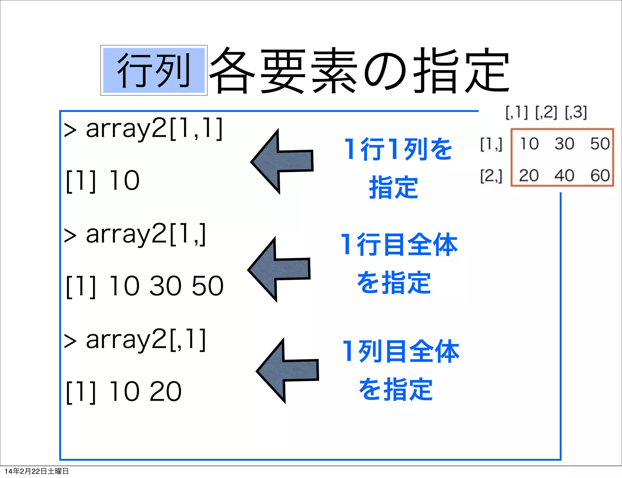行列

各要素の指定

> array2[1,1]
[1] 10
> array2[1,]
[1] 10 30 50
> array2[,1]
[1] 10 20

14年2月22日土曜日

1行1列を
指定
1行目全体
を指定
1列目全体
を指定

 