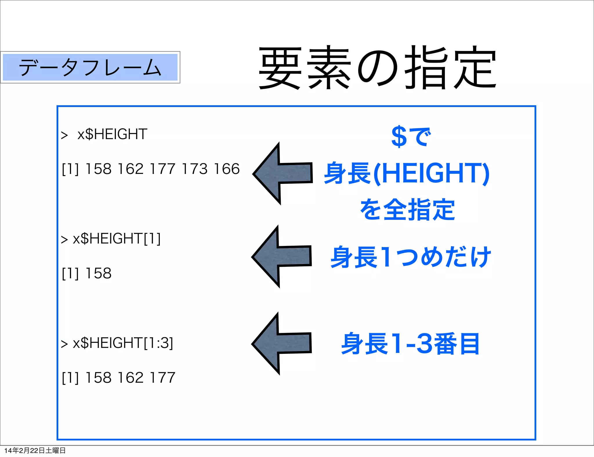 データフレーム
> x$HEIGHT
[1] 158 162 177 173 166

> x$HEIGHT[1]
[1] 158

> x$HEIGHT[1:3]
[1] 158 162 177

14年2月22日土曜日

要素の指定
$で
身長(HEIGHT)
を全指定
身長1つめだけ

身長1-3番目

 
