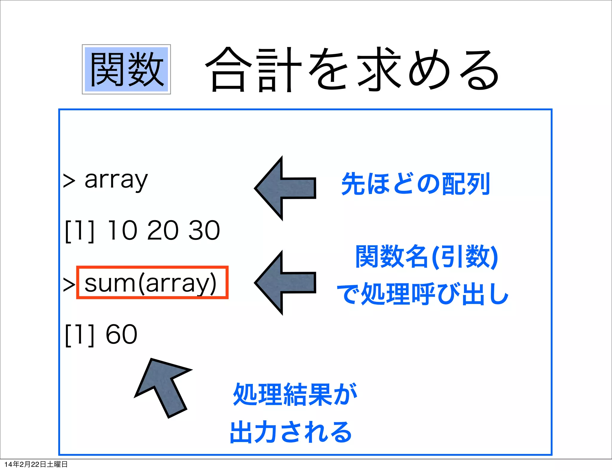 関数

合計を求める

> array

先ほどの配列

[1] 10 20 30
> sum(array)

関数名(引数)
で処理呼び出し

[1] 60
処理結果が
出力される
14年2月22日土曜日

 