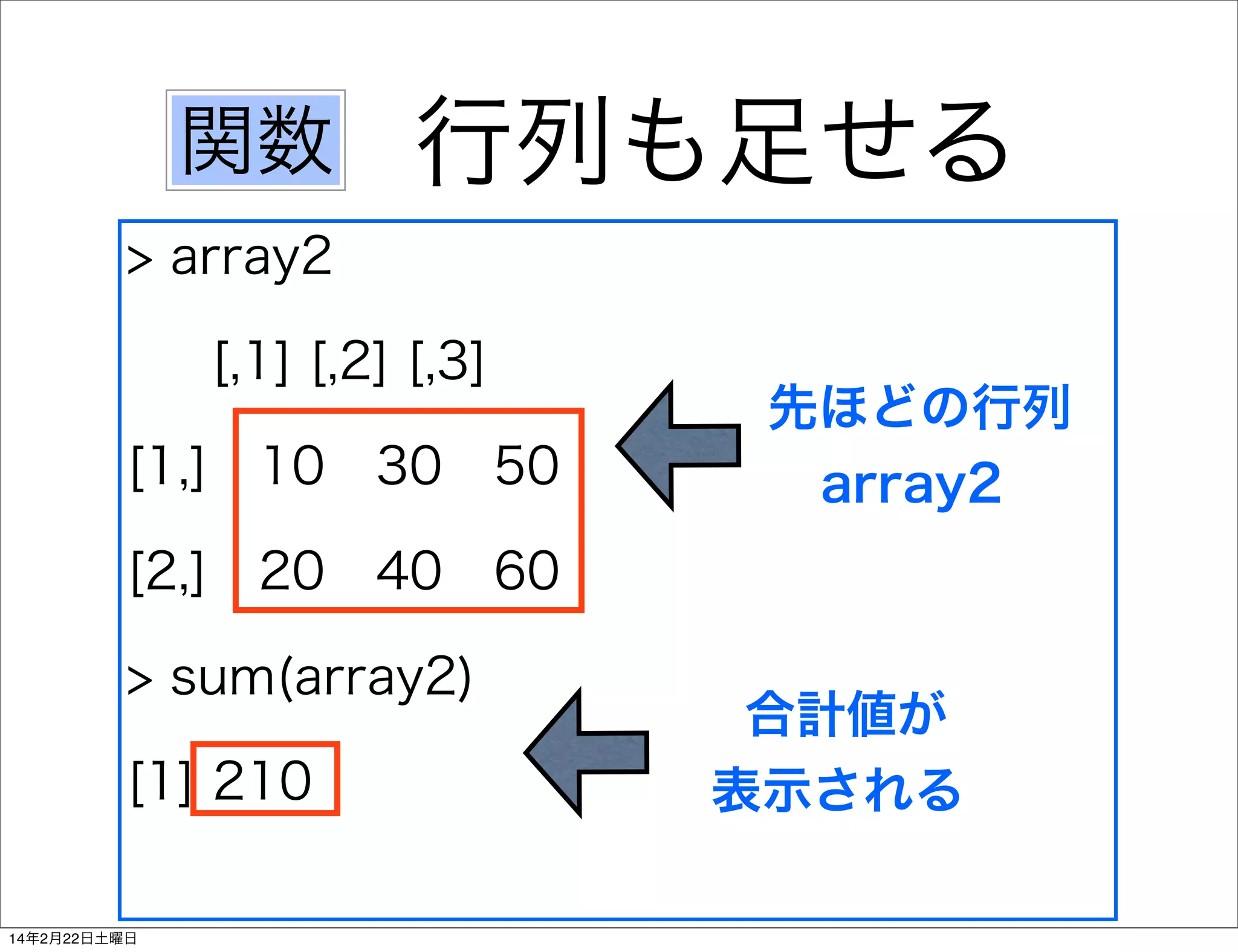 関数

行列も足せる

> array2
[,1] [,2] [,3]
[1,] 10 30 50

先ほどの行列
array2

[2,] 20 40 60
> sum(array2)
[1] 210
14年2月22日土曜日

合計値が
表示される

 