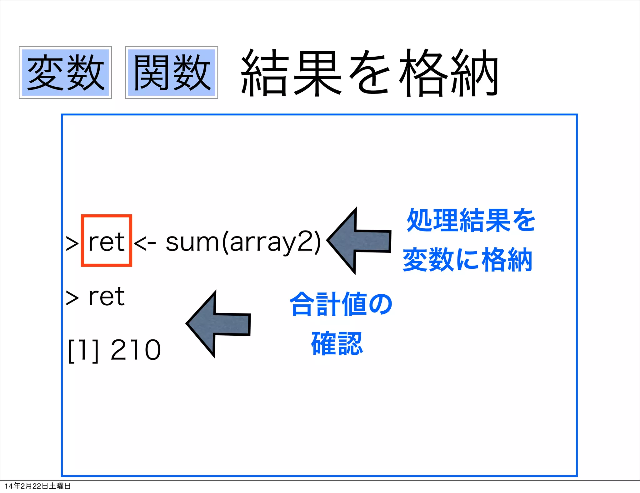 変数 関数

結果を格納

> ret <- sum(array2)
> ret
[1] 210

14年2月22日土曜日

合計値の
確認

処理結果を
変数に格納

 