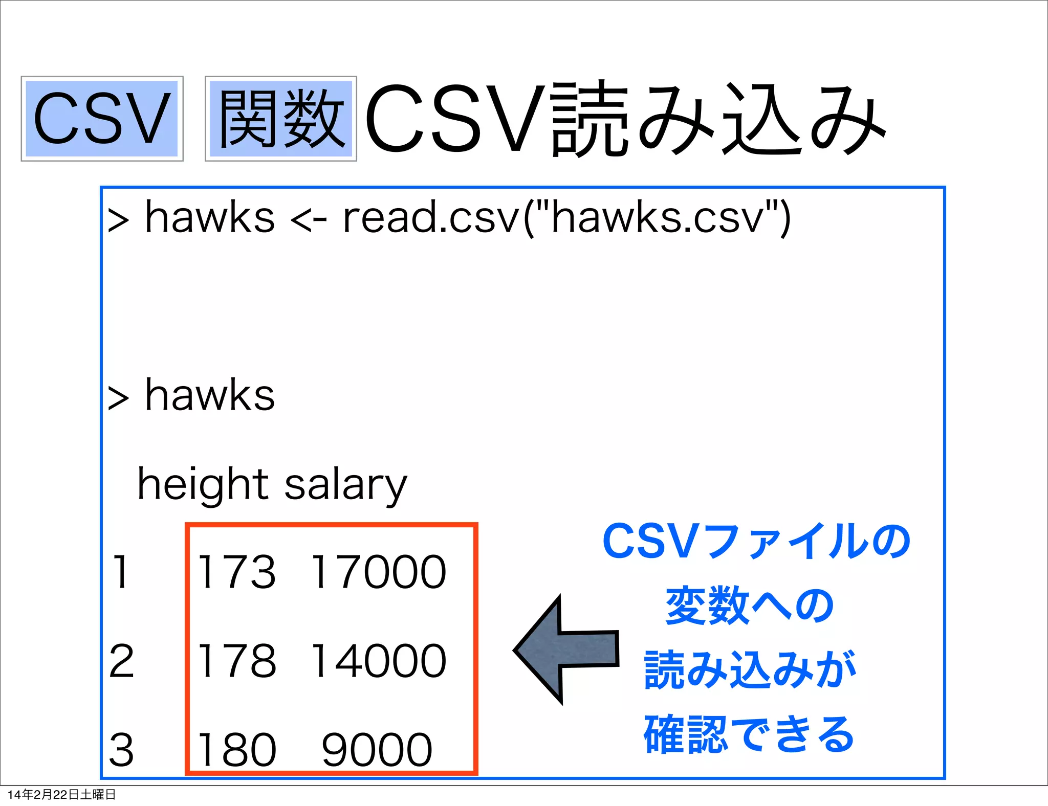 CSV 関数 CSV読み込み
> hawks <- read.csv("hawks.csv")

> hawks
height salary
1

173 17000

2

178 14000

3

180 9000

14年2月22日土曜日

CSVファイルの
変数への
読み込みが
確認できる

 