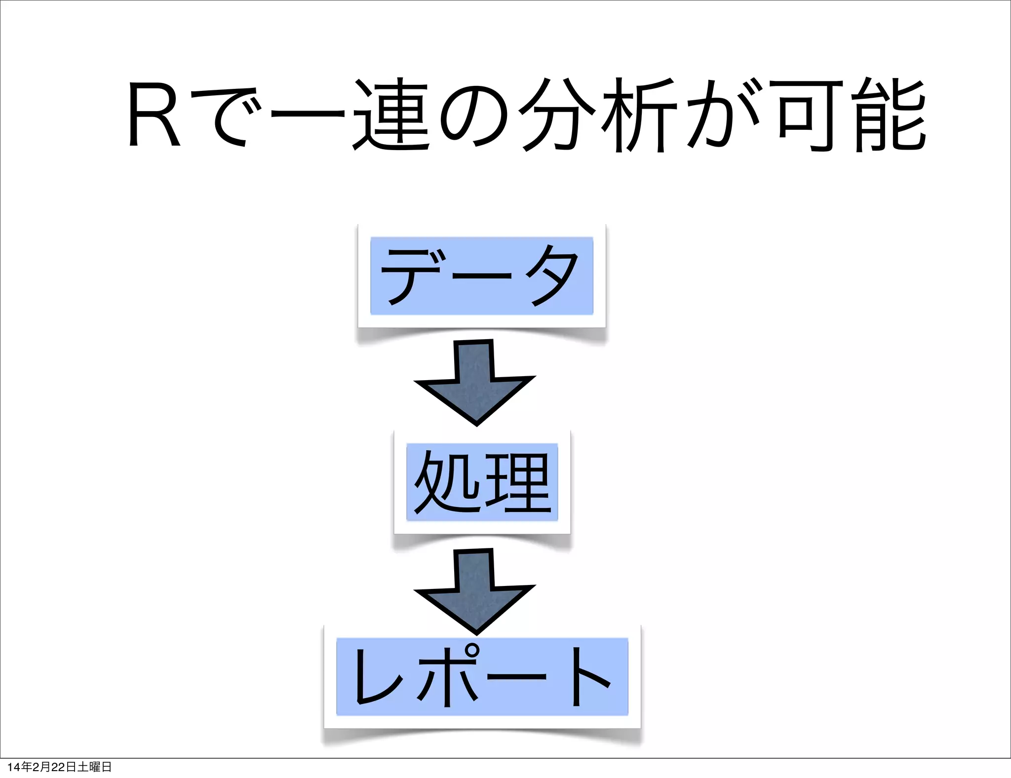 Rで一連の分析が可能
データ
処理
レポート
14年2月22日土曜日

 