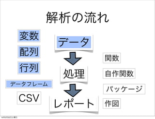 解析の流れ
変数
配列
行列

データ
関数

処理

データフレーム

CSV
14年2月22日土曜日

自作関数
パッケージ

レポート

作図

 