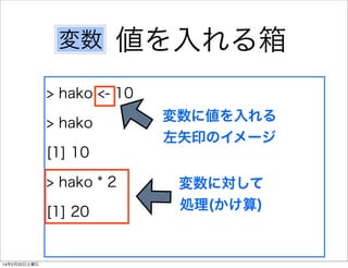 変数

値を入れる箱

> hako <- 10
> hako

変数に値を入れる
左矢印のイメージ

[1] 10
> hako * 2
[1] 20

14年2月22日土曜日

変数に対して
処理(かけ算)

 