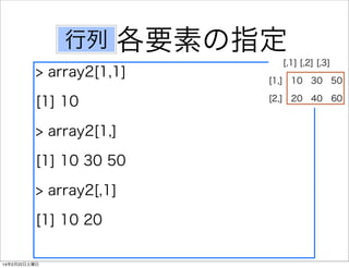 行列

各要素の指定

> array2[1,1]
[1] 10
> array2[1,]
[1] 10 30 50
> array2[,1]
[1] 10 20

14年2月22日土曜日

 