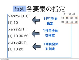 行列

各要素の指定

> array2[1,1]
[1] 10
> array2[1,]
[1] 10 30 50
> array2[,1]
[1] 10 20

14年2月22日土曜日

1行1列を
指定
1行目全体
を指定
1列目全体
を指定

 