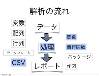 解析の流れ
変数
配列
行列

データ
関数

処理

データフレーム

CSV
14年2月22日土曜日

自作関数
パッケージ

レポート

作図

 