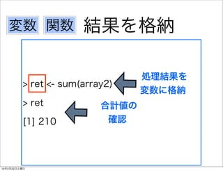 変数 関数

結果を格納

> ret <- sum(array2)
> ret
[1] 210

14年2月22日土曜日

合計値の
確認

処理結果を
変数に格納

 