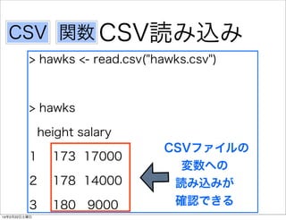 CSV 関数 CSV読み込み
> hawks <- read.csv("hawks.csv")

> hawks
height salary
1

173 17000

2

178 14000

3

180 9000

14年2月22日土曜日

CSVファイルの
変数への
読み込みが
確認できる

 