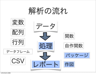 解析の流れ
変数
配列
行列

データ
関数

処理

データフレーム

CSV
14年2月22日土曜日

自作関数
パッケージ

レポート

作図

 