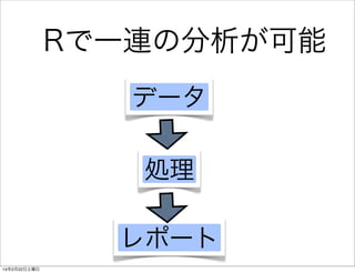 Rで一連の分析が可能
データ
処理
レポート
14年2月22日土曜日

 