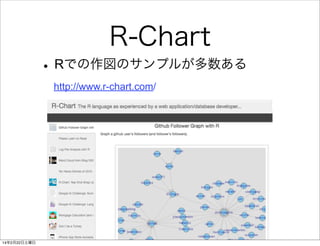 R-Chart
• Rでの作図のサンプルが多数ある
http://www.r-chart.com/

14年2月22日土曜日

 