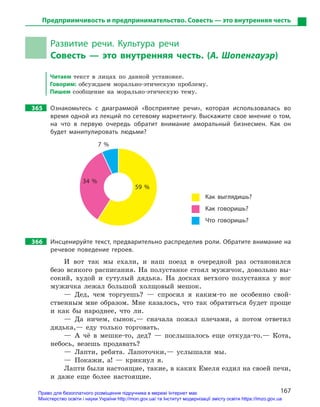 167
Предприимчивость и предпринимательство. Совесть — это внутренняя честь
Развитие речи. Культура речи
Совесть  — это внутренняя честь. (А. Шопенгауэр)
Читаем текст в лицах по данной установке.
Говорим: обсуждаем морально-этическую проблему.
Пишем сообщение на морально-этическую тему.
365		 Ознакомьтесь с  диаграммой «Восприятие речи», которая использовалась во
время одной из лекций по сетевому маркетингу. Выскажите свое мнение о том,
на что в  первую очередь обратит внимание аморальный бизнесмен. Как он
будет манипулировать людьми?
59  %
34  %
7  %
     
Как выглядишь?
Как говоришь?
Что говоришь?
366		 Инсценируйте текст, предварительно распределив роли. Обратите внимание на
речевое поведение героев.
И вот так мы ехали, и наш поезд в очередной раз остановился
безо всякого расписания. На полустанке стоял мужичок, довольно вы-
сокий, худой и сутулый дядька. На досках ветхого полустанка у ног
мужичка лежал большой холщовый мешок.
— Дед, чем торгуешь? — спросил я каким-то не особенно свой-
ственным мне образом. Мне казалось, что так обратиться будет проще
и как бы народнее, что ли.
— Да ничем, сынок,— сначала пожал плечами, а потом ответил
дядька,— еду только торговать.
— А чё в мешке-то, дед? — послышалось еще откуда-то.— Кота,
небось, везешь продавать?
— Лапти, ребята. Лапоточки,— услышали мы.
— Покажи, а! — крикнул я.
Лапти были настоящие, такие, в каких Емеля ездил на своей печи,
и даже еще более настоящие.
Право для безоплатного розміщення підручника в мережі Інтернет має
Міністерство освіти і науки України http://mon.gov.ua/ та Інститут модернізації змісту освіти https://imzo.gov.ua
 