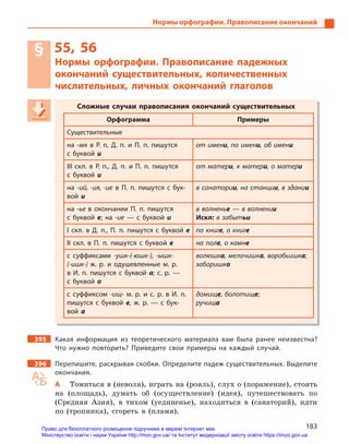 183
Нормы орфографии. Правописание окончаний
§ 55, 56
Нормы орфографии. Правописание падежных
окончаний существительных, количественных
числительных, личных окончаний глаголов
Сложные случаи правописания окончаний существительных
Орфограмма Примеры
Существительные
на -мя в Р.  п, Д.  п. и  П.  п. пишутся
с  буквой и
от имени, по имени, об имени
III скл. в Р.  п., Д.  п. и  П.  п. пишутся
с  буквой и
от матери, к матери, о матери
на -ий, -ия, -ие в  П.  п. пишутся с  бук-
вой и
в санатории, на станции, в здании
на -ье в окончании П.  п. пишутся
с  буквой е; на -ие  — с  буквой и
в волненье — в волнении
Искл: в забытьи
I скл. в Д.  п., П.  п. пишутся с  буквой е по книге, о книге
II скл. в П.  п. пишутся с  буквой е на поле, о камне
с суффиксами -ушк-(-юшк-), -ышк-
(-ишк-) ж. р. и  одушевленные м. р.
в  И.  п. пишутся с  буквой а; с. р.  —
с  буквой о
волюшка, мелочишка, воробьишка;
заборишко
с суффиксом -ищ- м.  р. и  с.  р. в  И.  п.
пишутся с  буквой е, ж. р.  — с  бук-
вой  а
домище, болотище;
ручища
395 Какая информация из теоретического материала вам была ранее неизвестна?
Что нужно повторить? Приведите свои примеры на каждый случай.
396 Перепишите, раскрывая скобки. Определите падеж существительных. Выделите
окончания.
А Томиться в (неволя), играть на (рояль), слух о (поражение), стоять
на (площадь), думать об (осуществление) (идея), путешествовать по
(Средняя Азия), в тихом (уединенье), находиться в (санаторий), идти
по (тропинка), сгореть в (пламя).
Сложные случаи правописания окончаний существительных
Орфограмма Примеры
Существительные
на -мя в Р.  п, Д.  п. и  П.  п. пишутся
с  буквой и
от имени, по имени, по имени и, об имени, об имени и
III скл. в Р.  п., Д.  п. и  П.  п. пишутся
с  буквой и
от матери, к матери, к матери и, о матери, о матери и
на -ий, -ия, -ие в  П.  п. пишутся с  бук-
вой и
в санатории, на станции, на станции и, в здании, в здании и
на -ье в окончании П.  п. пишутся
с  буквой е; на -ие  — с  буквой и
в волненье — в волнении
Искл: в забытьи
I скл. в Д.  п., П.  п. пишутся с  буквой е по книге, о книге, о книге е
II скл. в П.  п. пишутся с  буквой е на поле, о камне, о камне е
с суффиксами -ушк-(-юшк-), -ышк-
(-ишк-) ж. р. и  одушевленные м. р.
в  И.  п. пишутся с  буквой а; с. р.  —
с  буквой о
волюшкаволюшкаволюшк , мелочишка, мелочишка а, мелочишка, мелочишк , воробьишка, воробьишка а, воробьишка, воробьишк ;а;а
заборишкозаборишкозаборишк
с суффиксом -ищ- м.  р. и  с.  р. в  И.  п.
пишутся с  буквой е, ж. р.  — с  бук-
вой  а
домище, болотище, болотище е;
ручища
Право для безоплатного розміщення підручника в мережі Інтернет має
Міністерство освіти і науки України http://mon.gov.ua/ та Інститут модернізації змісту освіти https://imzo.gov.ua
 