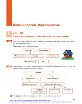 89
Слово как единица лексической системы языка
Лексикология. Фразеология
§	 29, 30
Слово как единица лексической системы языка
198		 Поясните схему, данную ниже. Укажите, на каком языковом уровне вы будете
изучать слово сегодня.
Подсказку ищите в  иллюстрации.
Фонетика Морфемика
Морфология Слово Синтаксис
Лексикология Текст
199		 Ознакомьтесь с  данной ниже схемой, дополните ее примерами. Расскажите об
однозначных и  многозначных словах.
Слово
Однозначное Многозначное
Прямое значение Переносное значение
метафора
(олицетворение)
метонимия синекдоха
Как оформляются в  словарных статьях переносные значения?
Право для безоплатного розміщення підручника в мережі Інтернет має
Міністерство освіти і науки України http://mon.gov.ua/ та Інститут модернізації змісту освіти https://imzo.gov.ua
 