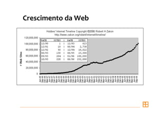 Palestra Senac Araçatuba - 18/06/08