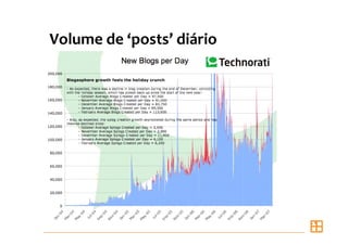 Palestra Senac Araçatuba - 18/06/08