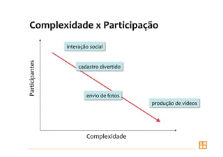 Palestra Senac Araçatuba - 18/06/08