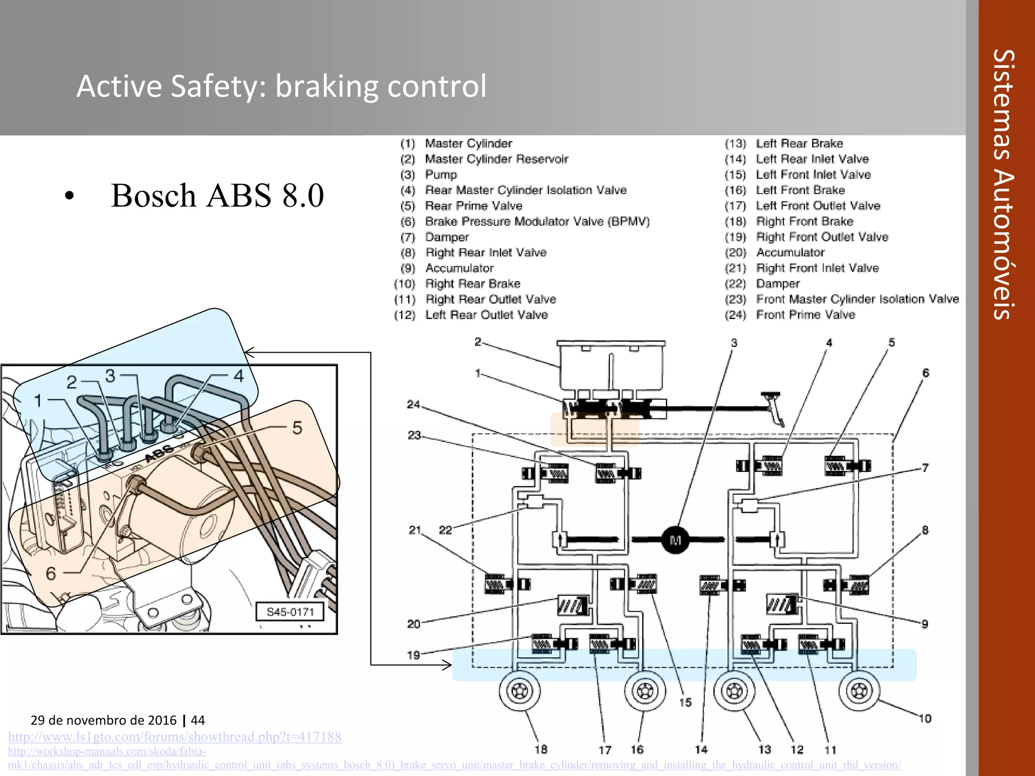 Automotive Systems course (Module 10) - Active and Passive Safety ...