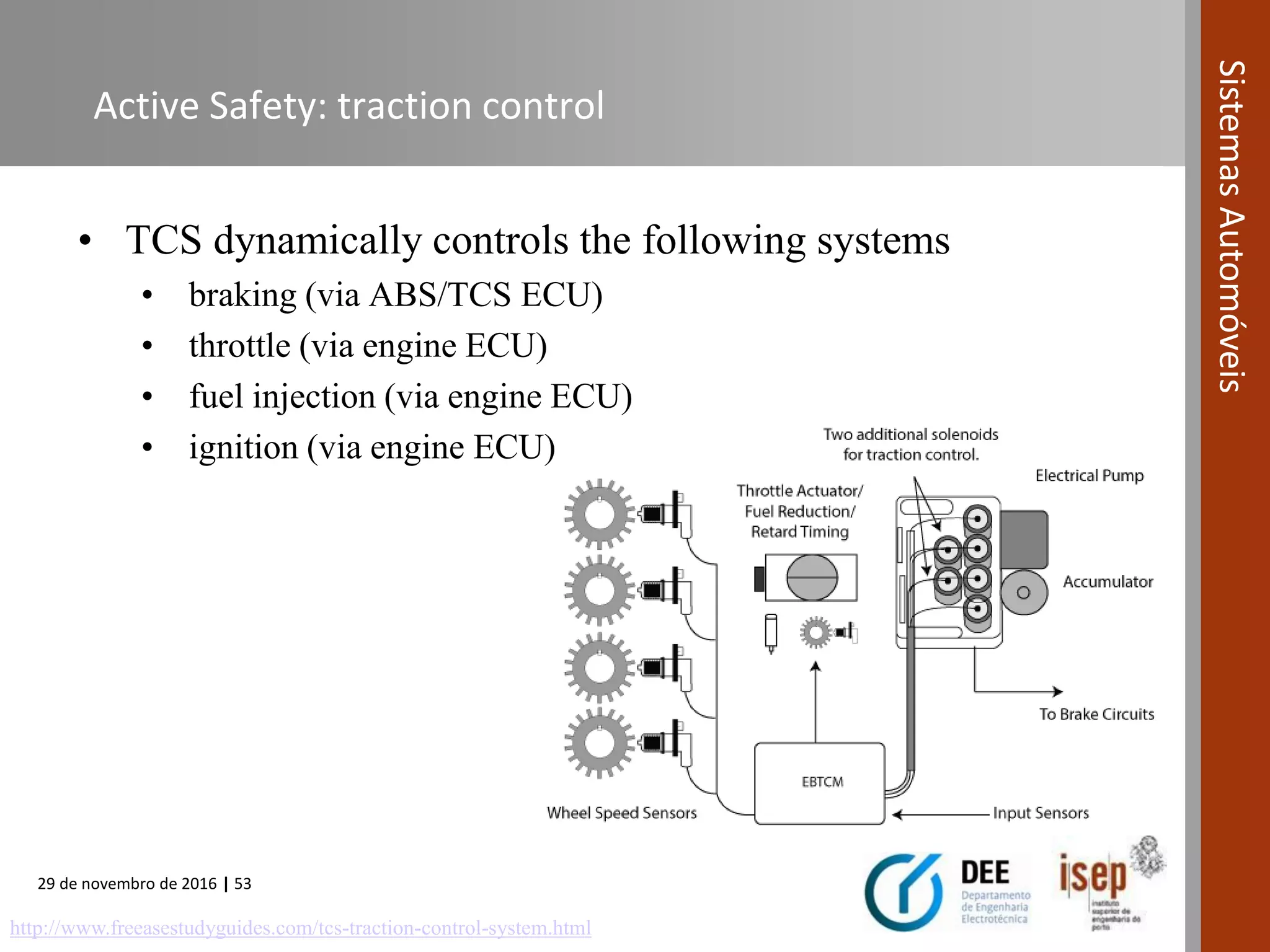 Automotive Systems course (Module 10) - Active and Passive Safety ...