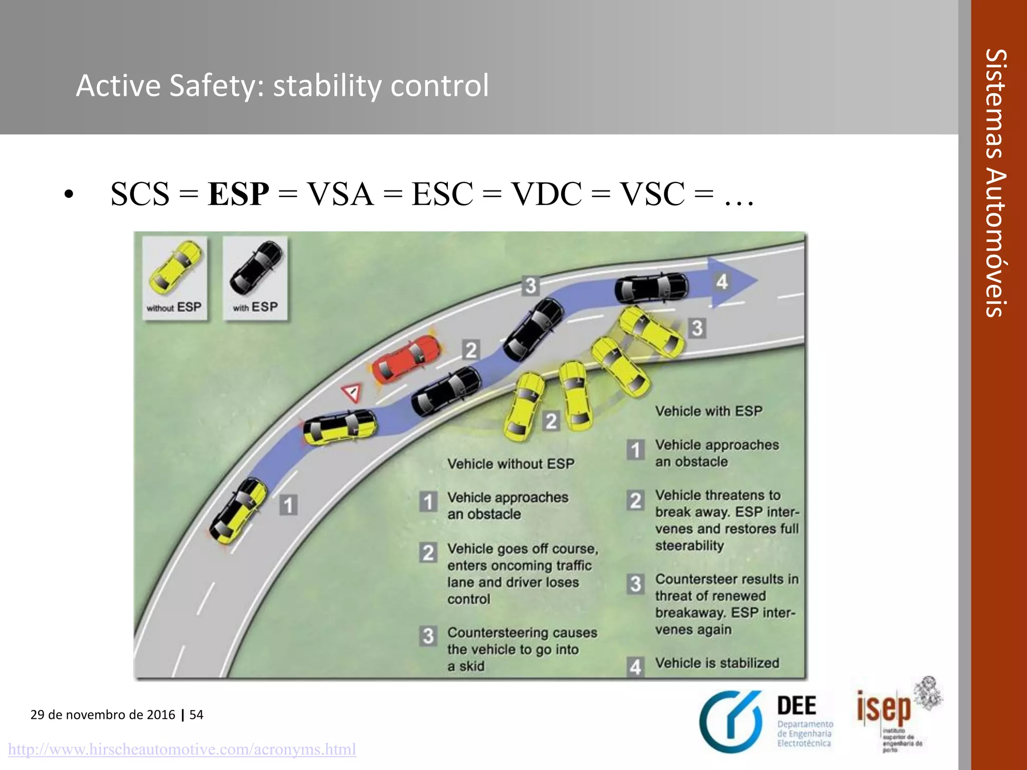Automotive Systems course (Module 10) - Active and Passive Safety ...