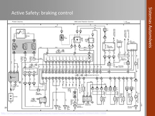 Automotive Systems course (Module 10) - Active and Passive Safety ...