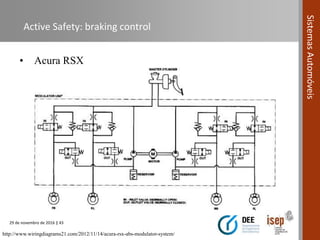 Automotive Systems course (Module 10) - Active and Passive Safety